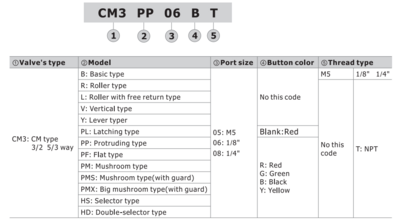 CM3HS05B CM3 SERIES SELECTOR TYPE COMPACT 3 WAY 2 POSITION N.C. , M5 PORTS BLACK BUTTON,